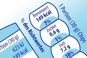 Kalorienangaben eines Lightproduktes